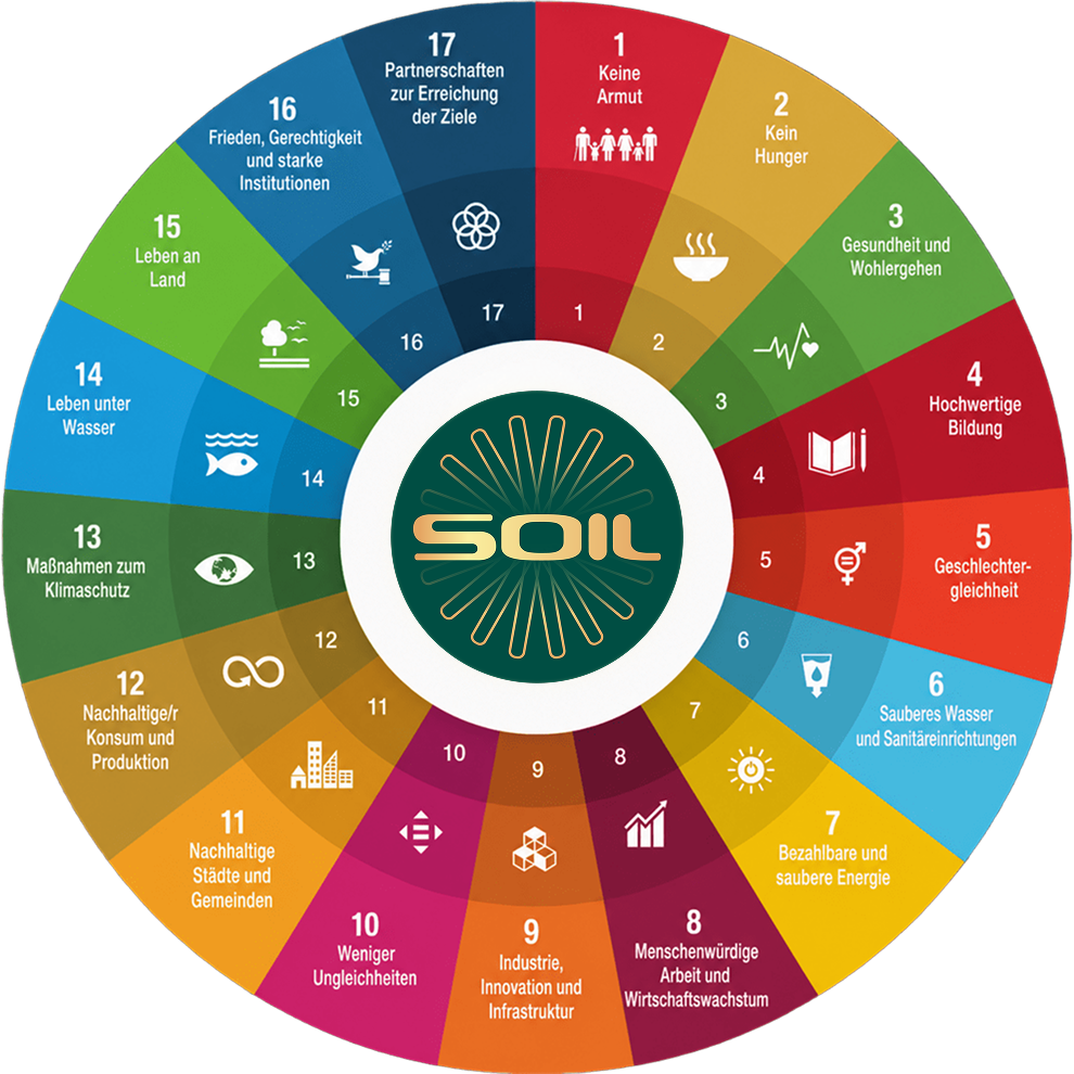 SOIL im Kontext der 17 Sustainable Development Goals